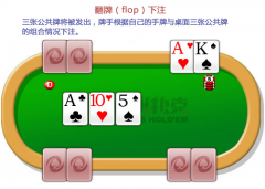 底池德州扑克：你只能添加其时台面最大额的投